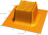 [Figure 1]