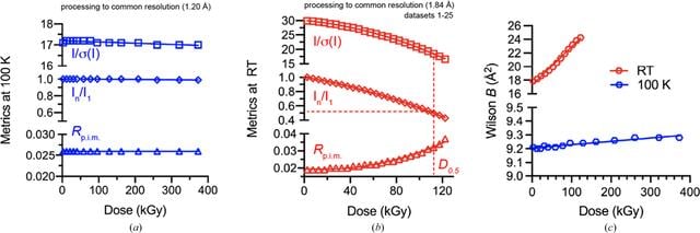 [Figure 2]