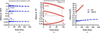 [Figure 2]