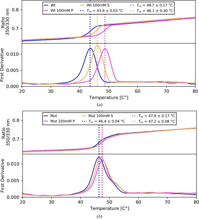 [Figure 4]