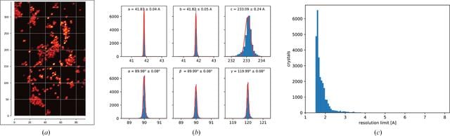 [Figure 2]