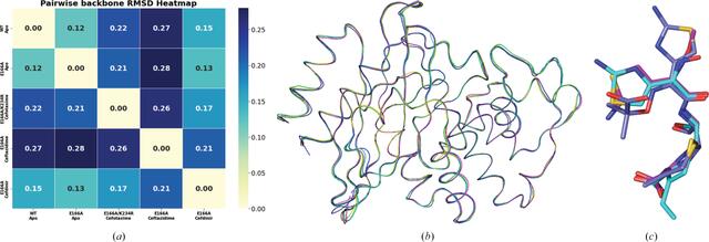 [Figure 4]