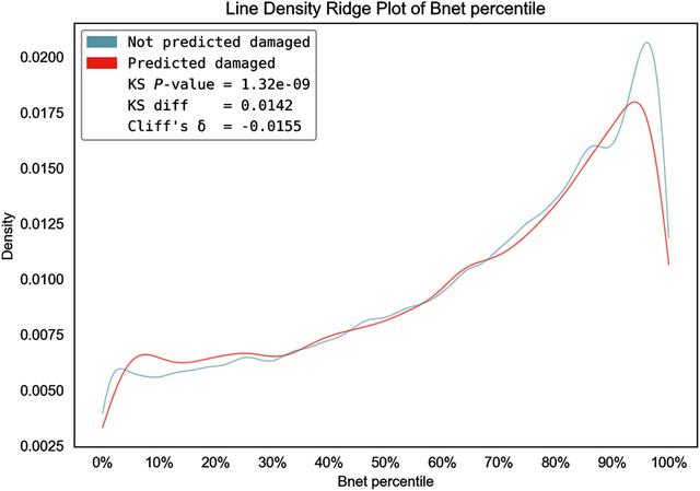 [Figure 3]