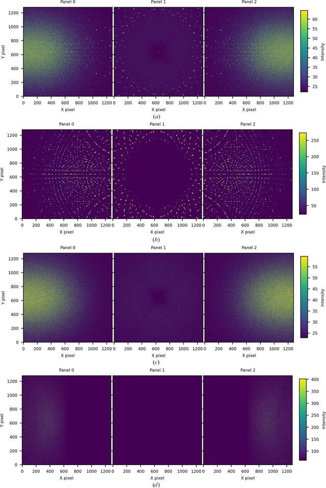 [Figure 2]