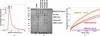 [Figure 2]