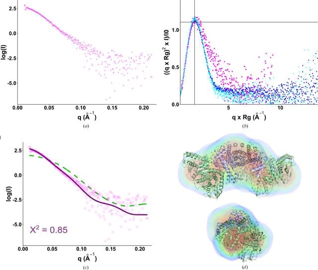 [Figure 3]