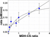 [Figure 4]