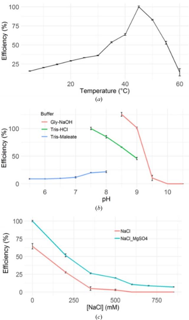 [Figure 7]