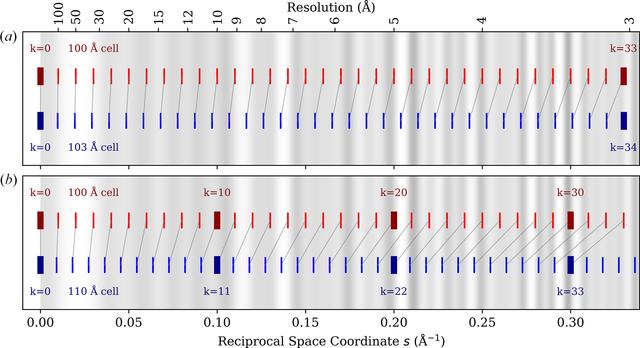 [Figure 1]