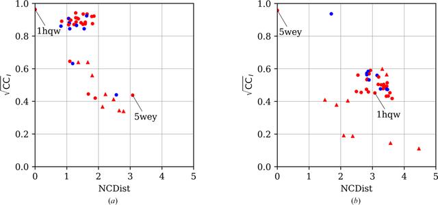 [Figure 2]