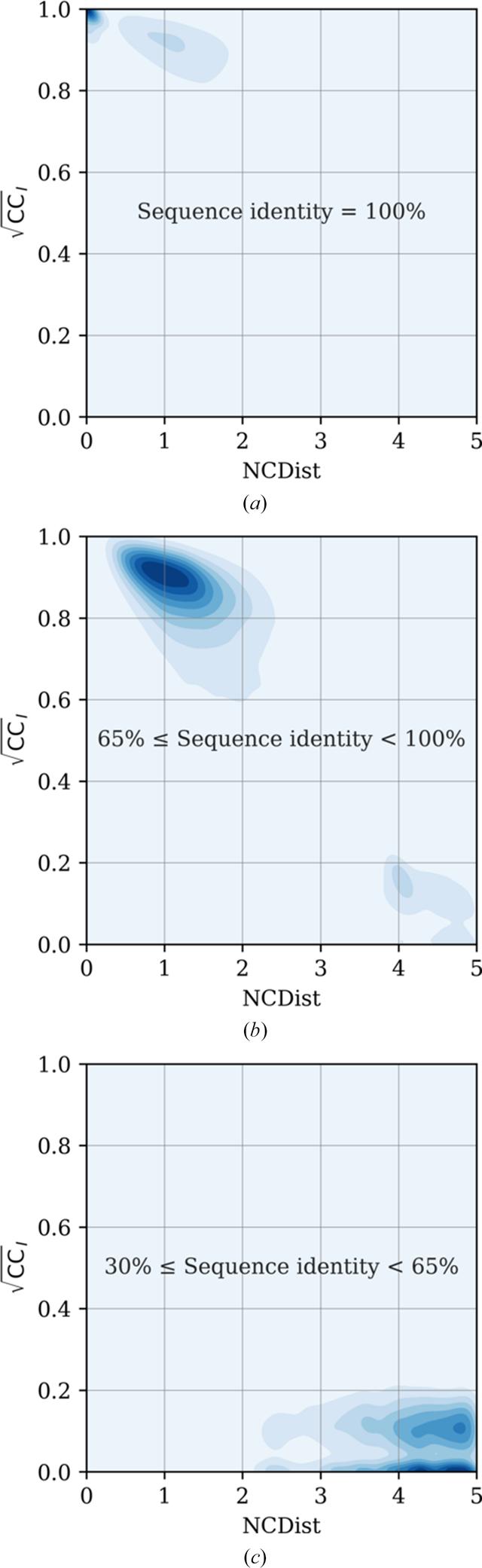 [Figure 1]
