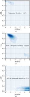 [Figure 1]