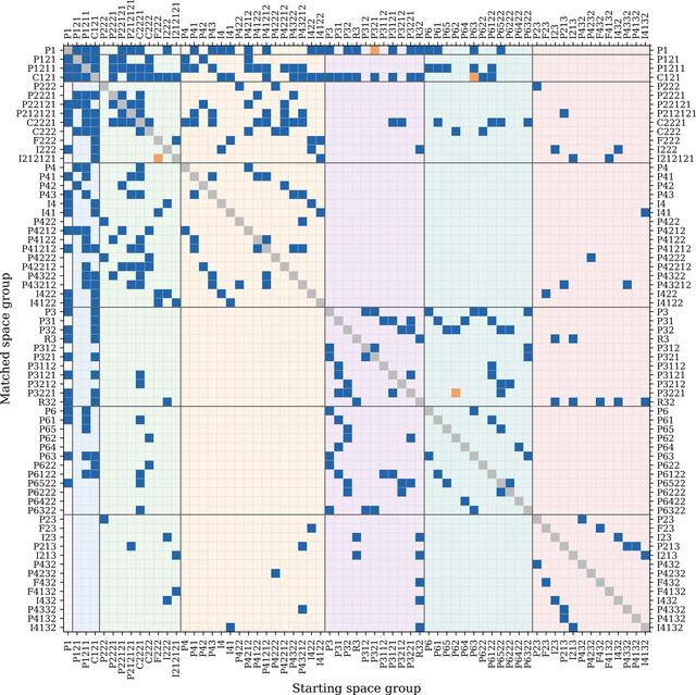 [Figure 2]