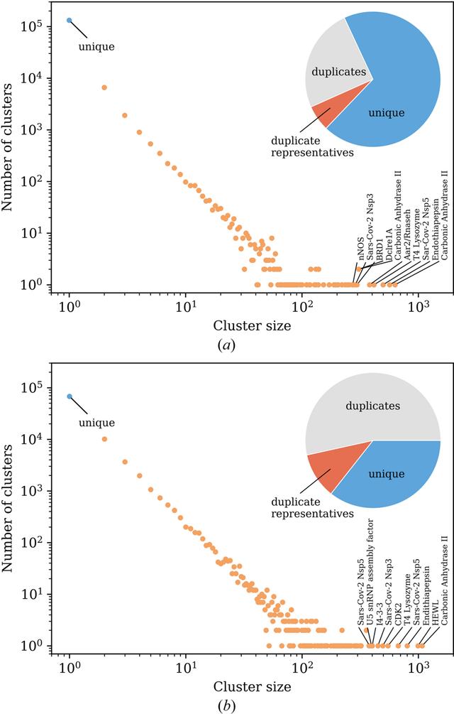 [Figure 3]