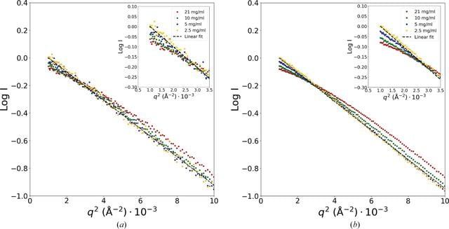 [Figure 2]