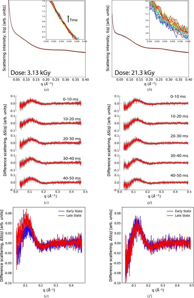 [Figure 4]