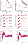 [Figure 4]
