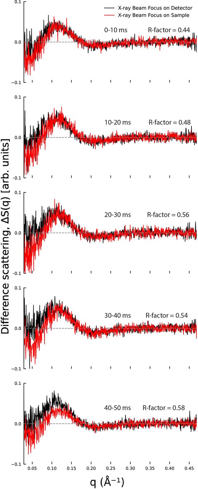 [Figure 5]