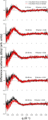 [Figure 5]