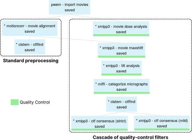[Figure 2]