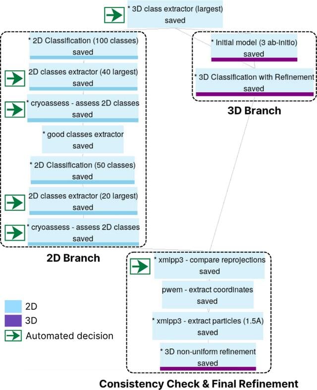 [Figure 5]