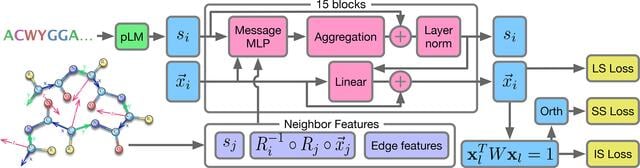 [Figure 1]