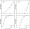 [Figure 11]