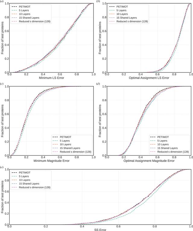 [Figure 4]