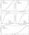 [Figure 4]