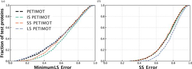 [Figure 6]