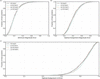 [Figure 7]