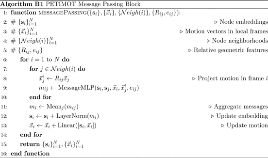 [Scheme 1]