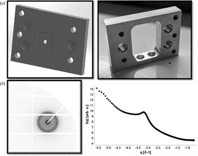 [Figure 2]