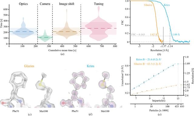 [Figure 3]
