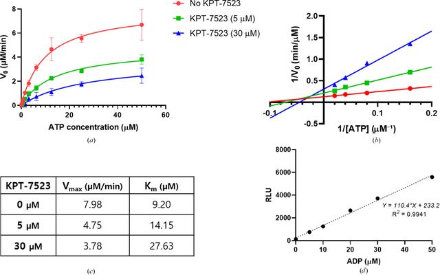 [Figure 3]