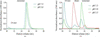 [Figure 5]