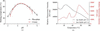 [Figure 6]