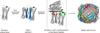 [Figure 7]