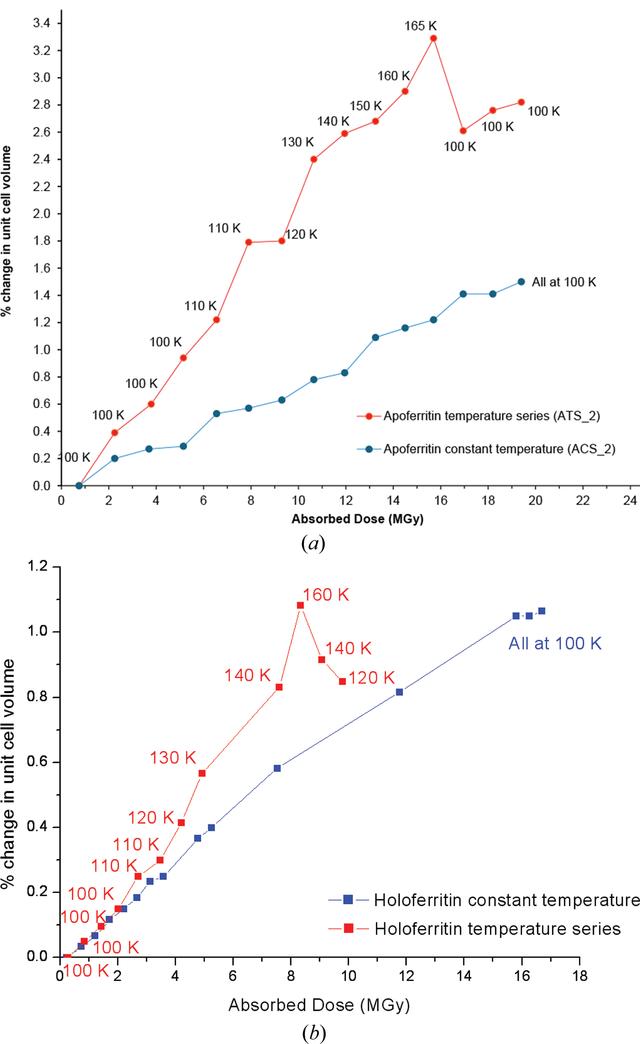 [Figure 3]