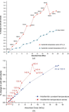 [Figure 3]