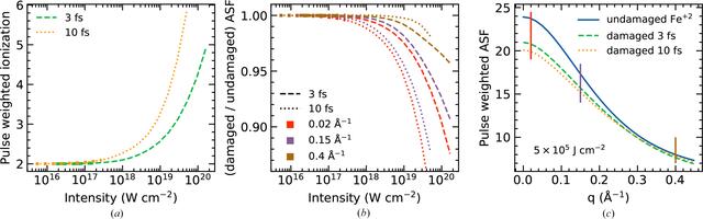[Figure 4]