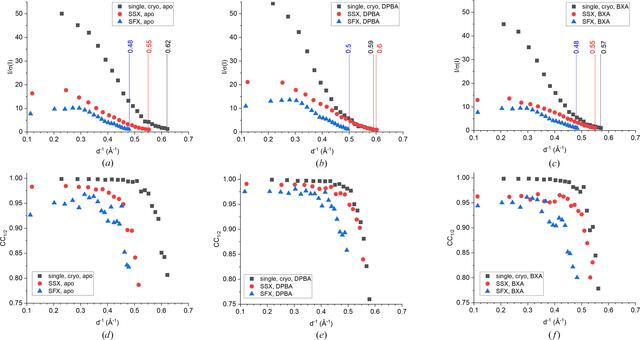 [Figure 3]