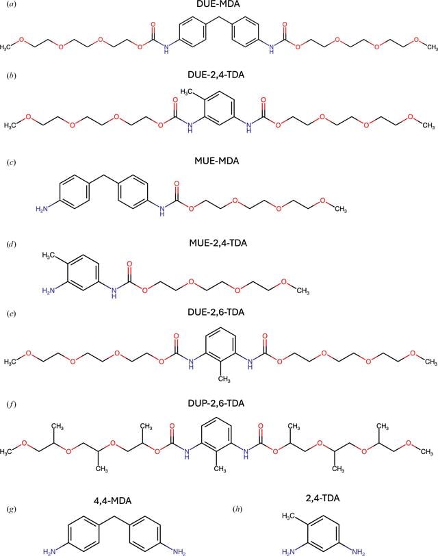 [Figure 1]