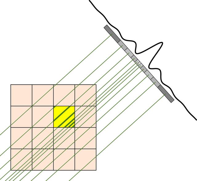 [Figure 4]