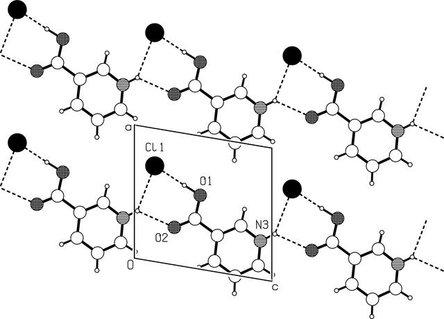 [Figure 2]