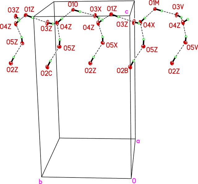 [Figure 3]