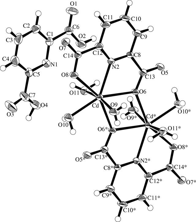 [Figure 1]