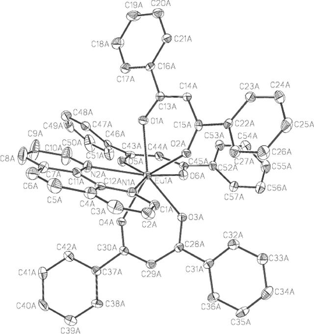 [Figure 3]