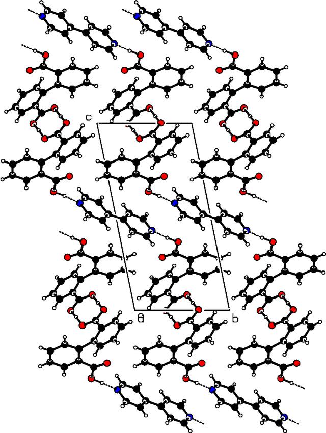 [Figure 2]