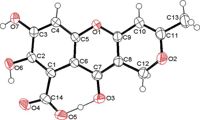 [Figure 1]